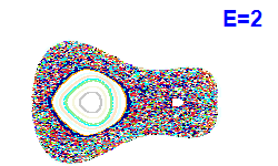 Poincaré section A=1, E=2